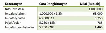 3 Miliar Nolnya Berapa