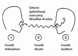 Mempelajari Bahasa Indonesia Sebagai Objek Ilmu Adalah